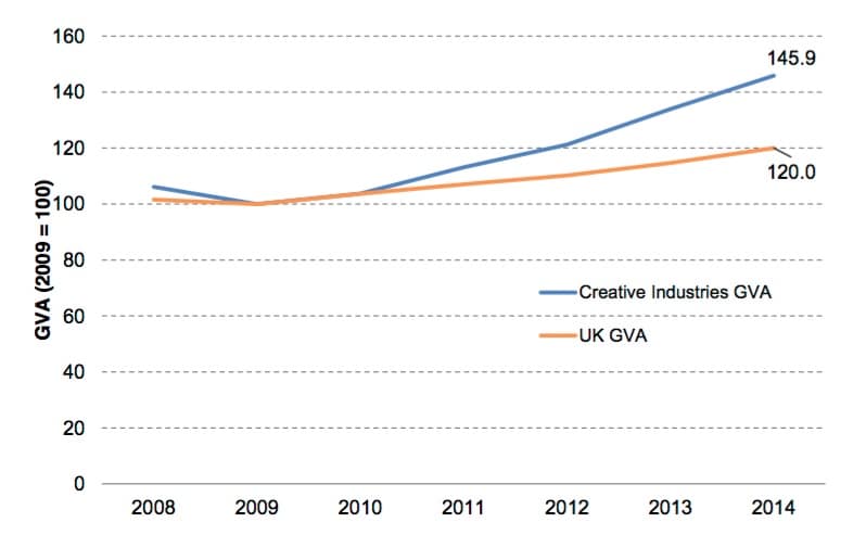 Creative-Industry-Expansion-UK